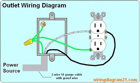 wiring a house receptacle